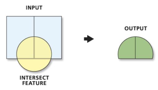 intersect logo